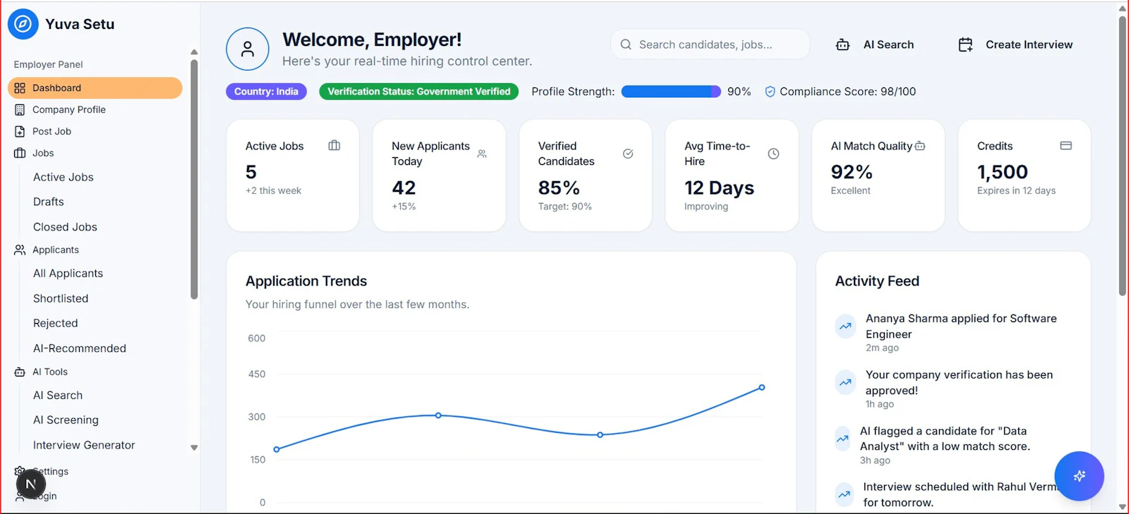 Ekranda başvuru eğilimlerini ve temel metrikleri gösteren CRM paneli